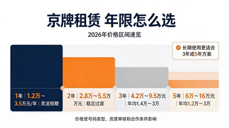 车辆年检与租赁关系