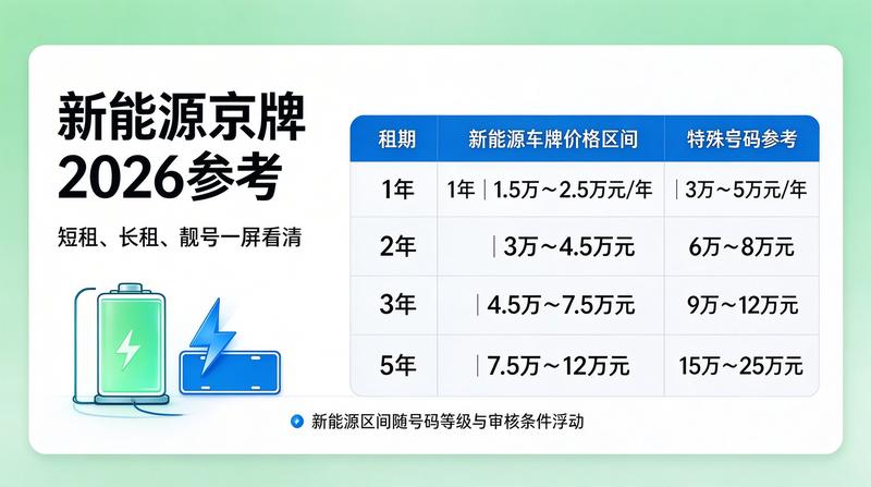 京牌租赁市场分析报告